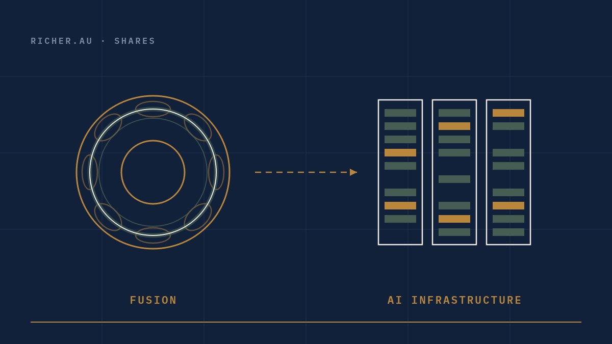 Fusion energy and AI infrastructure investment illustration
