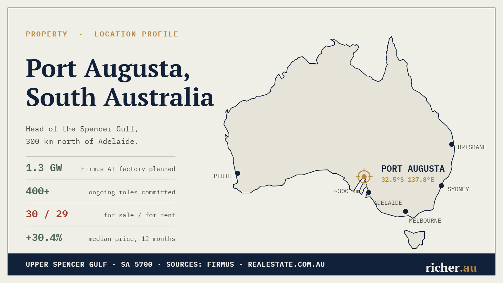 Map of Australia marking Port Augusta, 300 km north of Adelaide, with the town’s key market figures