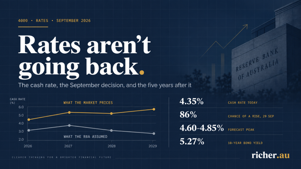 Australian interest rate forecast to 2031